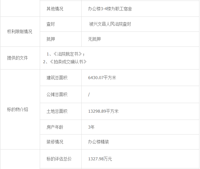 一軟包廠成立不到6年宣告破產(chǎn)， 743.7萬元拍賣所有財物！-上海國際軟包裝展覽會
